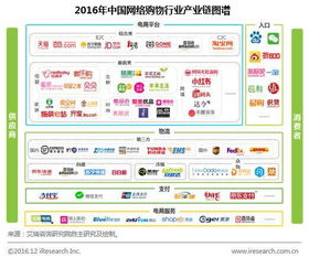 电商产品面面观 从设计方法到发展趋势 下