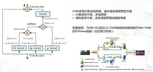 模型设计之卷积核设计 个人学习记录笔记