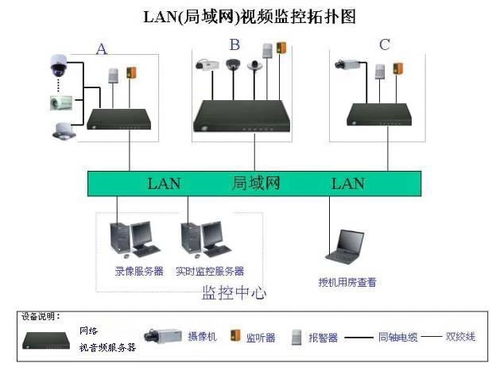 各种网络监控拓扑图,都看懂才算入门