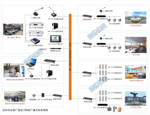 酒厂酒业ip网络广播系统建设方案 基于局域网的新一代交互智慧酒厂酒业ip广播设计指南