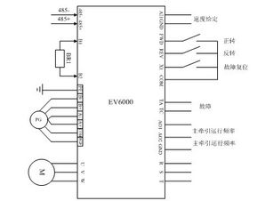 艾默生工控产品在检品复卷机控制系统中的应用