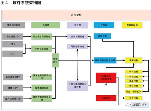 从无人驾驶系统的设计与实现,看智能汽车何时安全落地