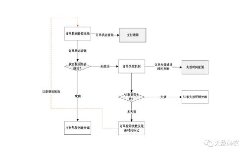 支付系统的防重设计