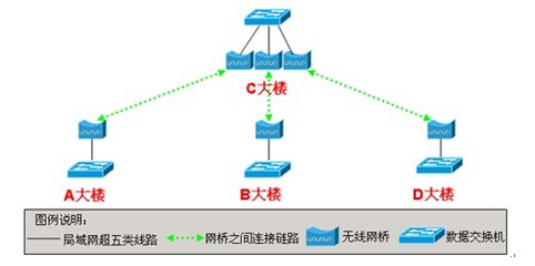 某工厂视频监控系统改造方案