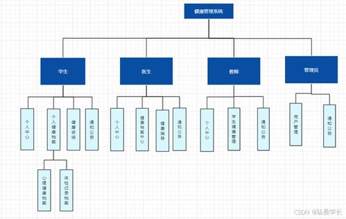 基于springboot学生健康管理系统的设计与实现