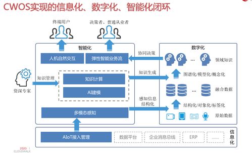 全球首款人机协同操作系统亮相乌镇,云从科技入选 世界互联网领先科技成果