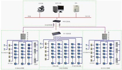 杭州市西溪医院电能管理系统