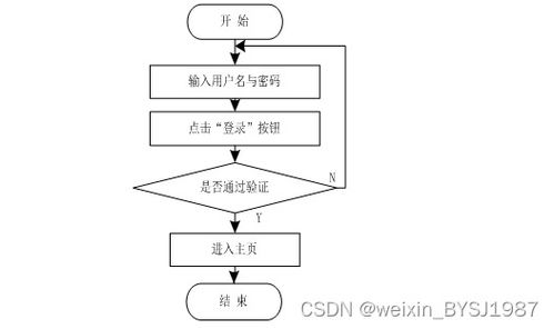 基于springboot vue的戒毒所人员管理系统 毕业设计 附源码251514