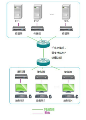 直播服务器开发计划的撰写关键探讨,需求分析、时间表、技术与团队管理及项目管理细节考察