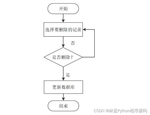 计算机毕业设计ssm基于javaweb的家政服务系统设计与开发p1gwa9 附源码 轻松不求人