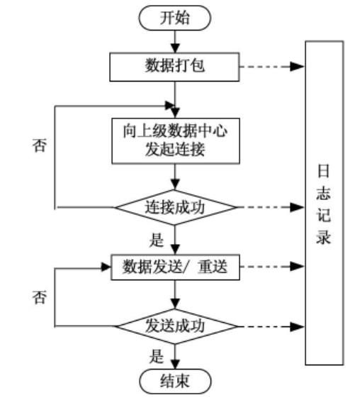 工矿企业的能耗监测系统