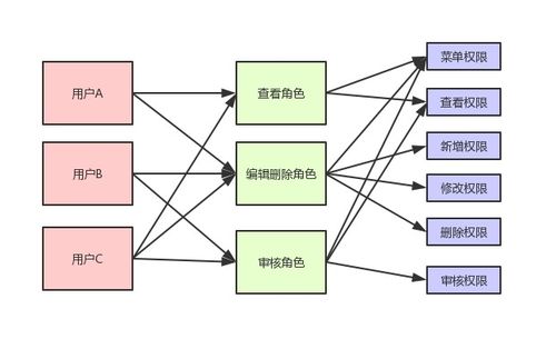 可能是史上最全的权限系统设计