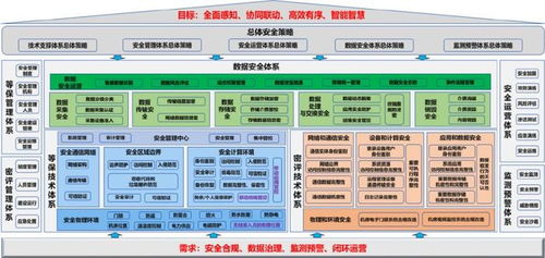 中标多地 智慧监狱 项目,网御星云助力监狱系统筑牢 安全屏障