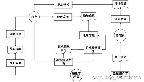 免费领源码 java mysql数据库 96153基于spring cloud的游戏攻略网站,计算机毕业设计项目推荐上万套实战教程java php,node.js,c python 大屏可视化