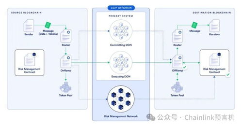 ccip高度安全性背后的3个关键架构决策