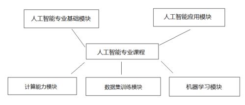 唯众高职人工智能技术应用专业解决方案