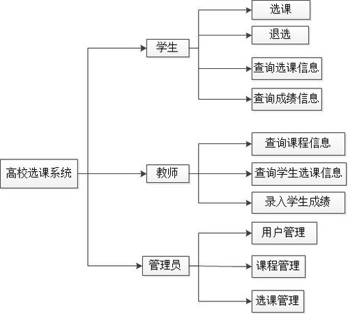 2024年网安最新数据库设计之学生选课系统 学生网上选课系统数据库实体类图 1