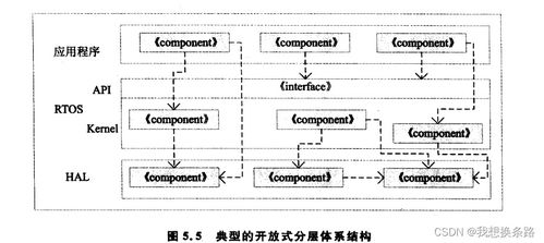 面向对象的嵌入式系统开发5 面向对象的嵌入式系统设计