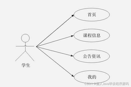 springboot安卓平台开发的课堂签到系统6w762 了解毕业设计的关键考虑因素