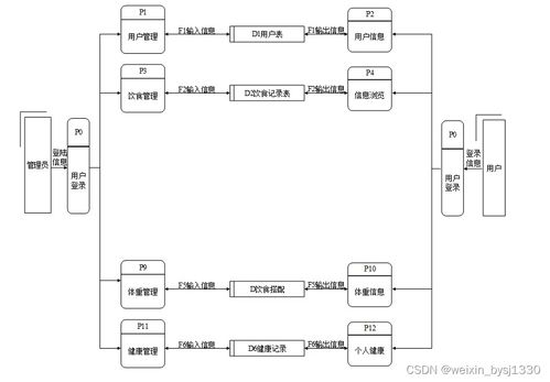 ssm mysql个人健康管理系统的设计与实现 计算机毕业设计源码32949