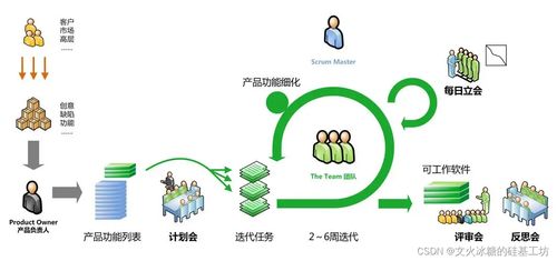 目标系统 设计方法 软件工程 软件开发模型 瀑布模型 v模型 原型模型 增量模型 迭代模型 螺旋模型 敏捷模型 devops ai辅助 逆向工程