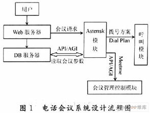 基于asterisk的电话会议系统研究与设计